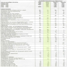 Preisliste 1975
